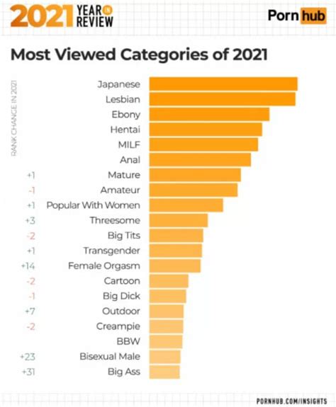 video porn categorie|Porn Tube Categories .